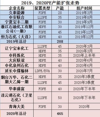 2036年未来资料