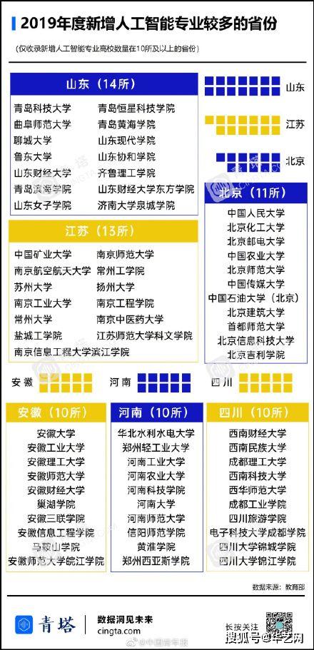 2039年彩票开奖结果