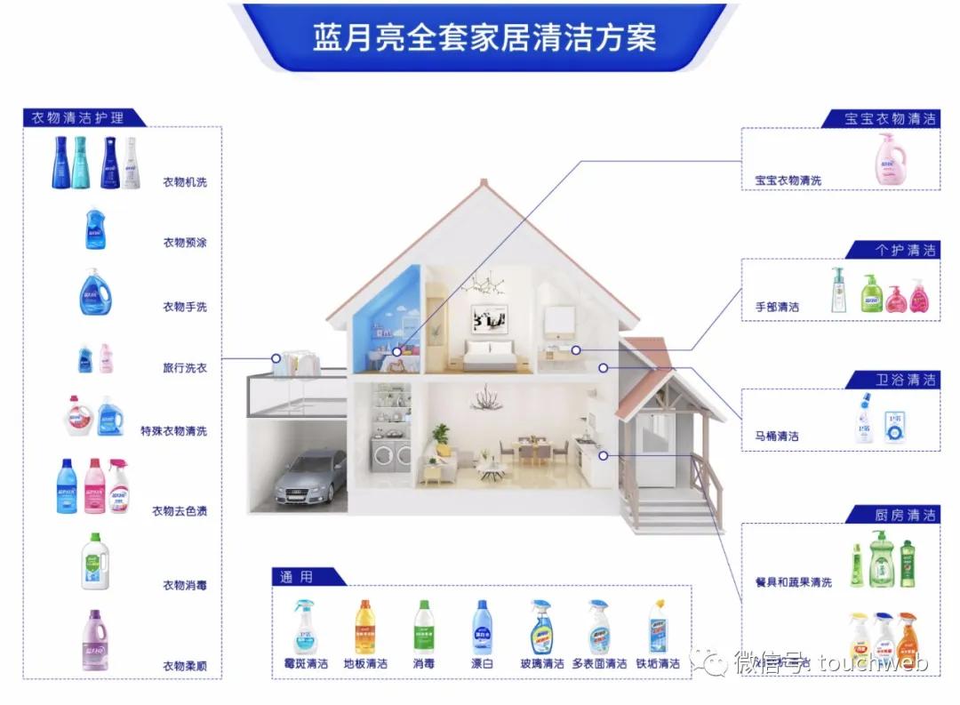 蓝月亮精准资料免费大公开，解锁洗衣新境界的秘密武器蓝月亮精品资料大全期期准