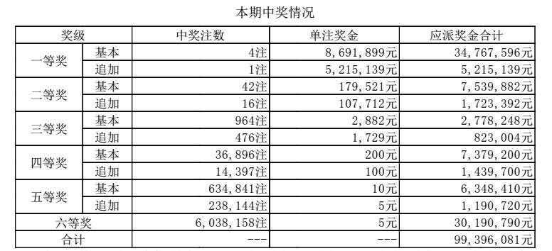 2018年六给彩，数字背后的故事与影响2018年六给彩开奖 结果