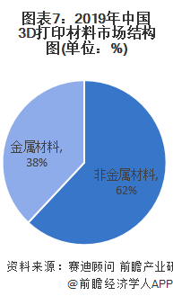 探索未来，3D基本走势图（专业带连线）的深度解析与应用3d基本走势图(专业带连线)福彩