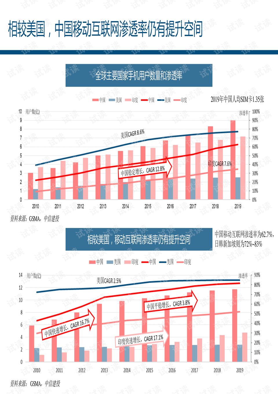 2 网络信息与个人隐私边界