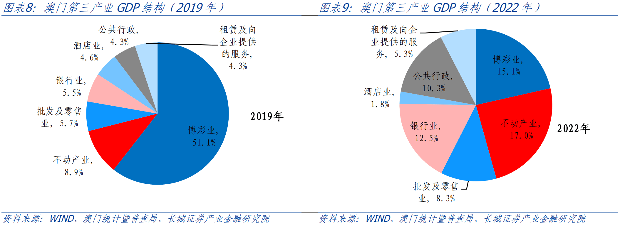 数据收集