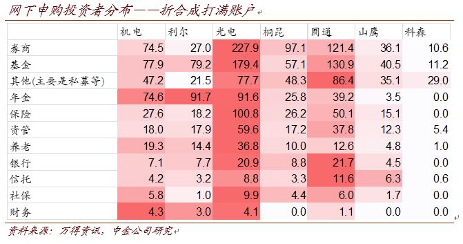 澳门三肖二码精准预测