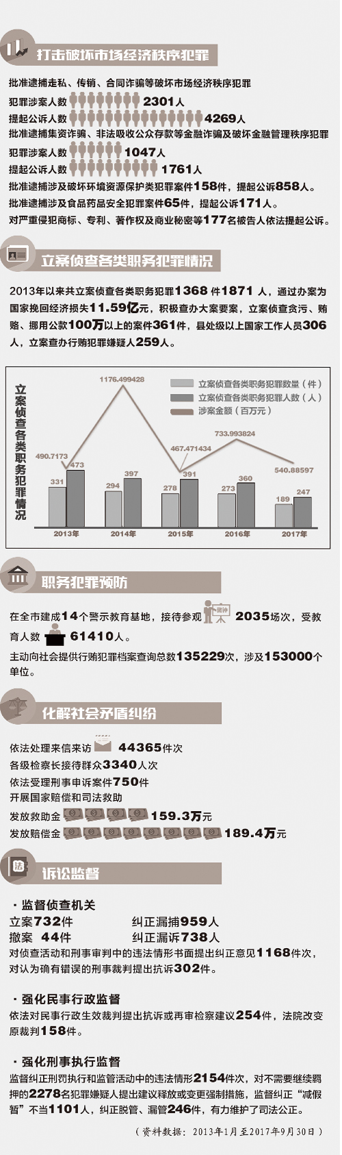 创意设计