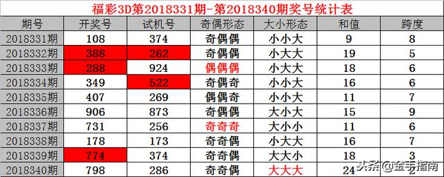 探索期四肖选一