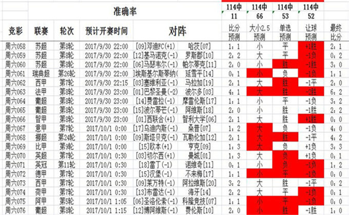 澳彩资料图库