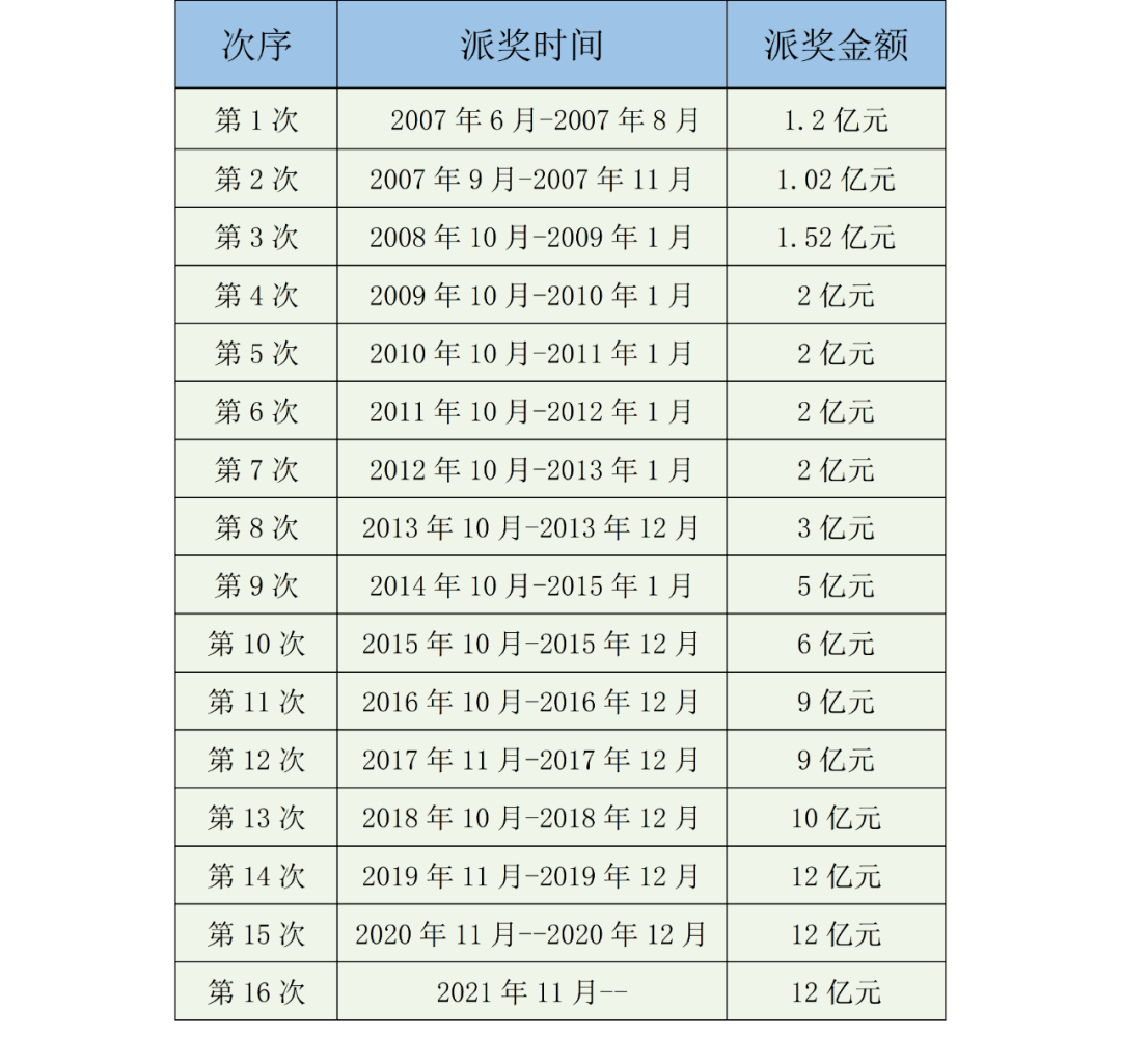 揭秘三肖一码