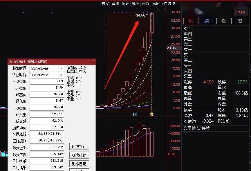 澳门三肖预测，精准10%的王中王的秘密澳门码王三肖六码